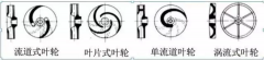 浅析|泉州赵明生态环境监测有限公司叶轮的那些知识，秒懂！