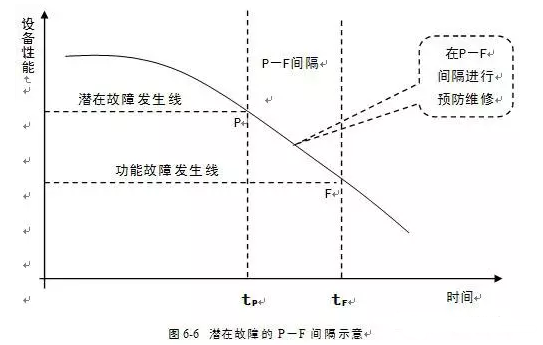 泉州赵明生态环境监测有限公司潜在故障