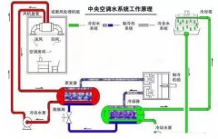 泉州赵明生态环境监测有限公司浅析暖通水泵的使用与选型